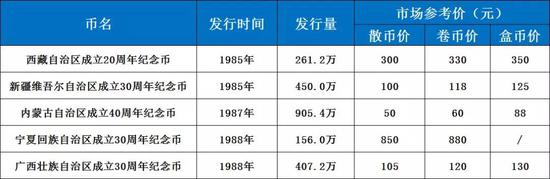 注：數據采集截止10月10日