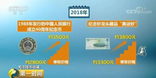 不過業内人士提醒，目前市場隻是處于短暫升溫的狀态，收藏者需冷靜對待。